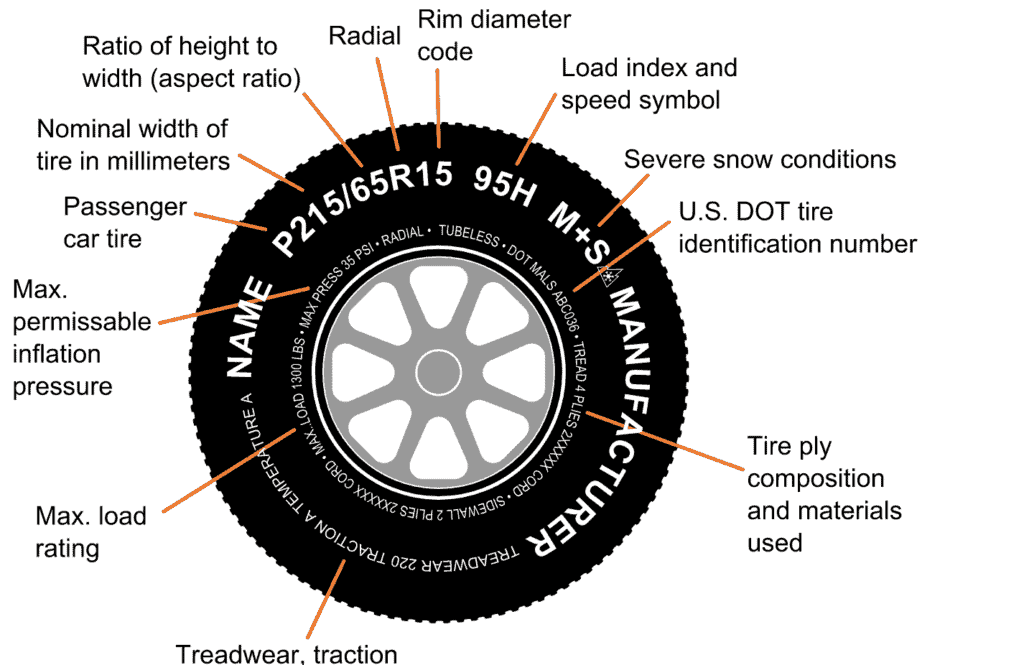 Causes of RV Tire Blowout
